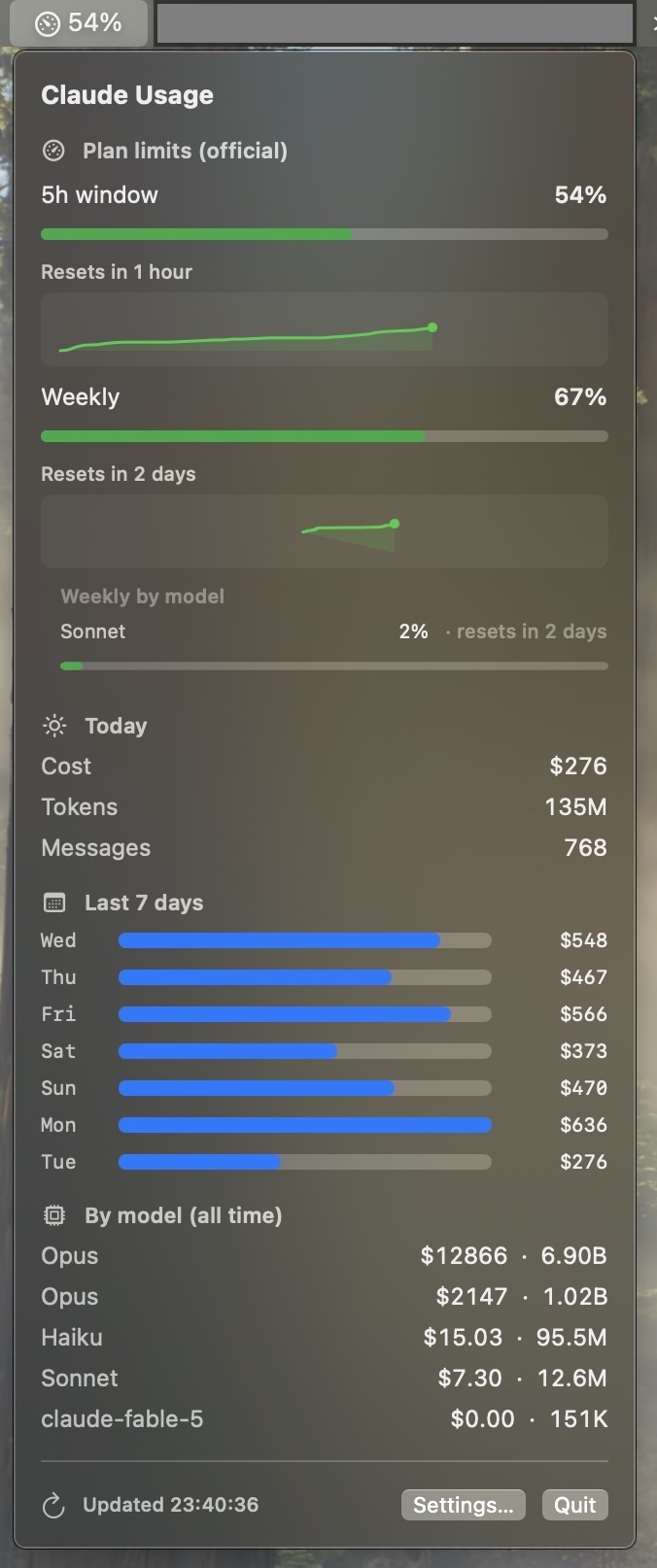 The dropdown — 5h & weekly plan limits, today, last 7 days and a by-model breakdown